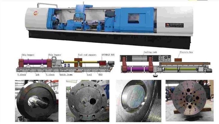 Precision Drilling Machine